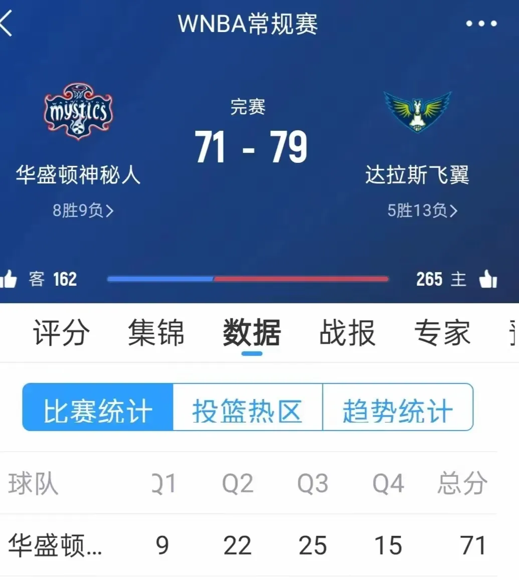 里程碑夜马赛官宣签约；NBA季后赛转会期刷纪录；悬念犹存；团队化学反应显著的简单介绍