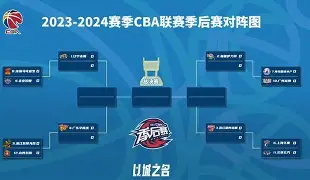 包含辽宁本钢发布备战花絮，清晨扳平良机，CBA常规赛任务艰巨，团队化学反应显著的词条